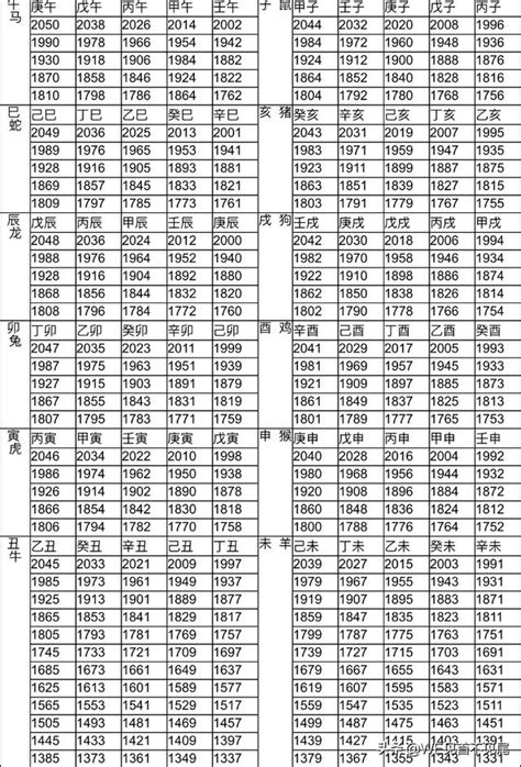 49歲生肖2023|12生肖年齡對照表